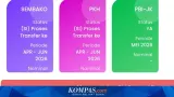 Aplikasi Cek Bansos Kemensos, Prosedur Pendaftaran DTKS Online, Pemutakhiran Desil, dan Validasi Lapangan