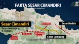 Perbedaan Sesar Cugenang dan Sesar Cimandiri, Karakteristik, Jalur, dan Risiko Gempa di Jawa Barat