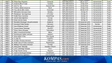 Daftar Pinjaman Online Resmi OJK per Agustus 2026 Tersisa 94 Perusahaan