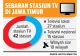 Perkembangan Migrasi Siaran TV Analog ke Digital dan Panduan Penggunaan Set Top Box